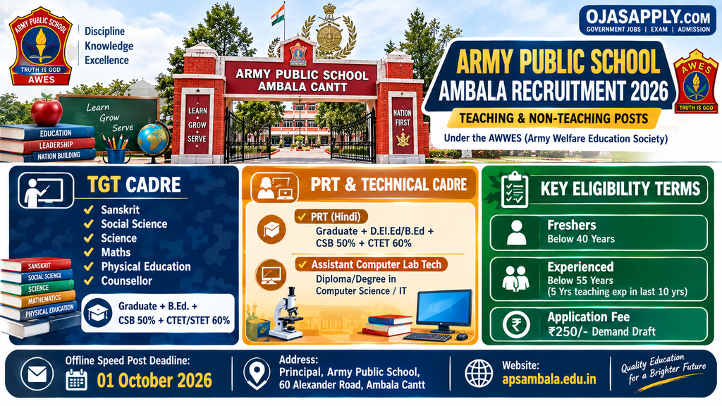 Army Public School Ambala Recruitment 2026 TGT PRT Lab Tech Eligibility and CSB Score Card Infographic