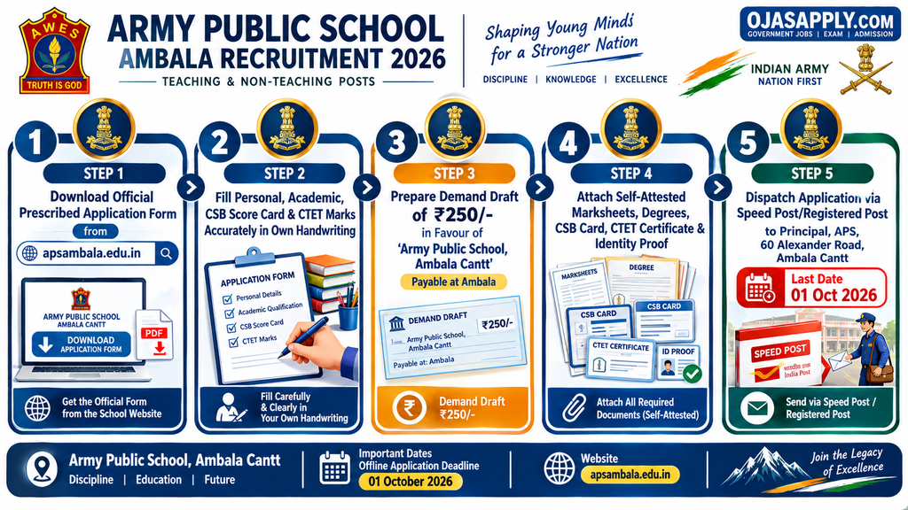 Army Public School Ambala Recruitment 2026 Step by Step Offline Application Submission Flowchart