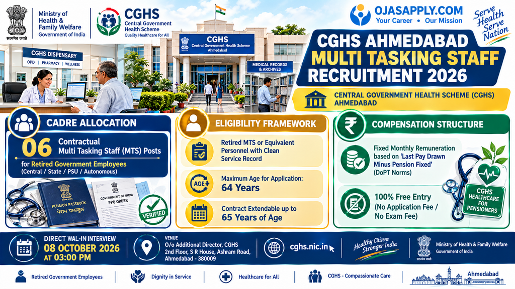 CGHS Ahmedabad Multi Tasking Staff Recruitment 2026 MTS 06 Posts Walk in Interview Infographic