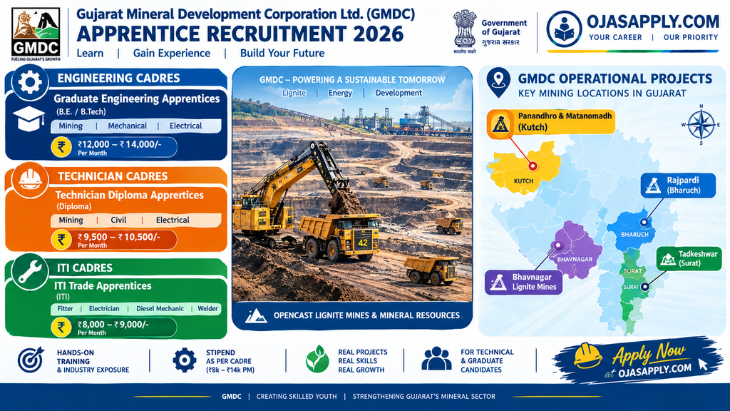 GMDC Apprentice Recruitment 2026 Graduate Diploma and ITI Trade Apprentice Infographic