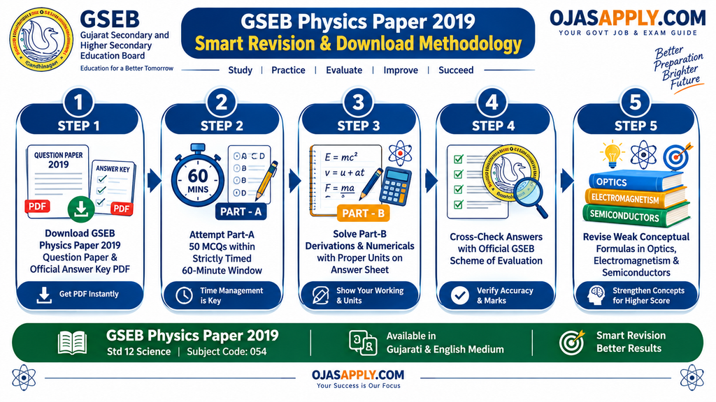 GSEB Physics Paper 2019 Step by Step Practice and Download Flowchart