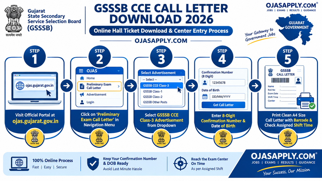GSSSB CCE Call Letter Download 2026 Step by Step Online Download and Entry Verification Flowchart