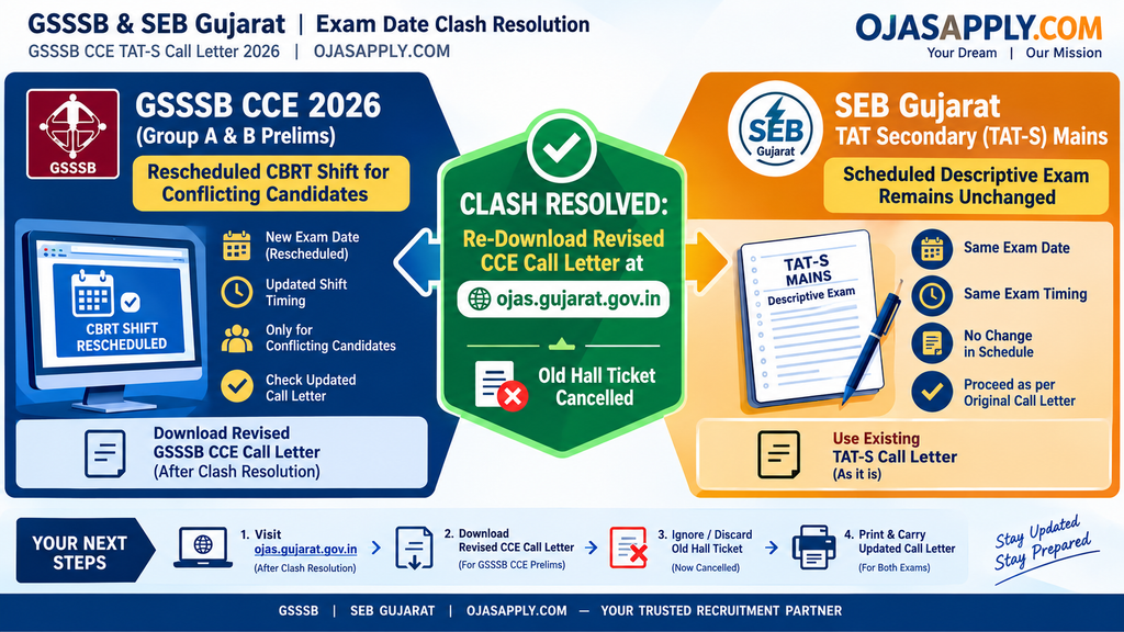 GSSSB CCE TAT-S Call Letter 2026 Exam Date Clash Resolution and Re-download Notice Infographic