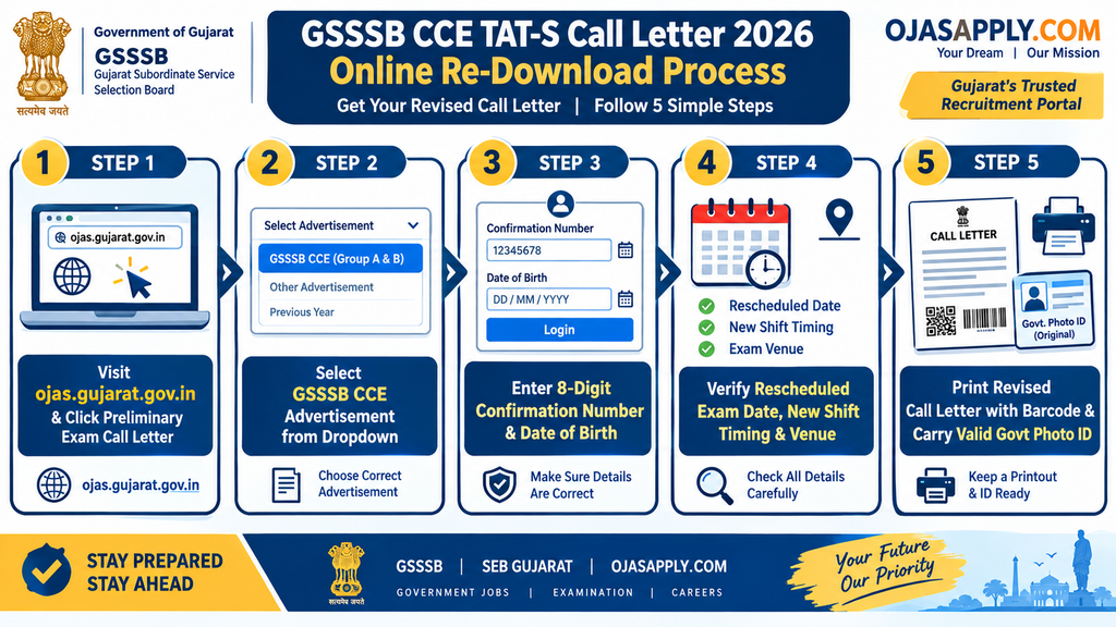 GSSSB CCE TAT-S Call Letter 2026 Step by Step Re-Download Process Flowchart