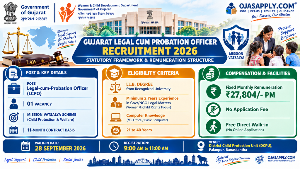 Gujarat Legal cum Probation Officer Recruitment 2026 LL.B. Qualification, Experience and 27804 Salary Infographic