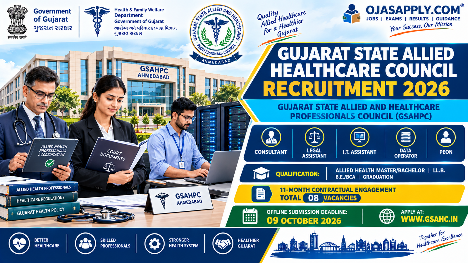 Gujarat State Allied Healthcare Council Recruitment 2026 Notification Banner