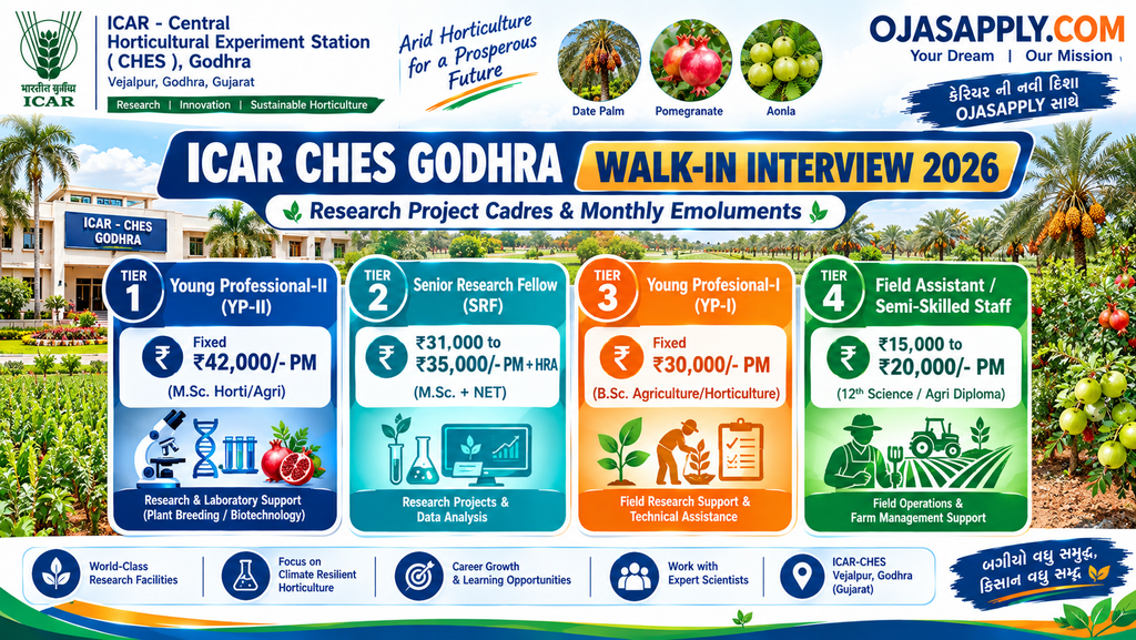 ICAR CHES Godhra Walk-in Interview 2026 YP-I YP-II SRF and Field Assistant Posts Infographic
