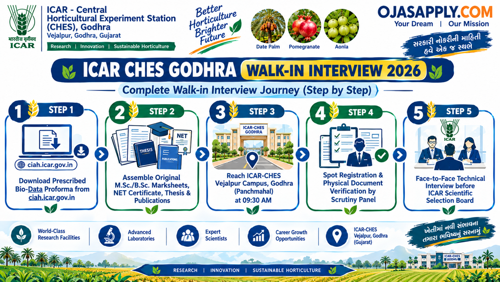 ICAR CHES Godhra Walk-in Interview 2026 Step by Step Interview Process and Reporting Flowchart