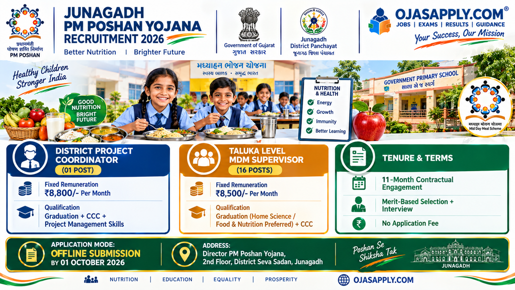 Junagadh PM Poshan Yojana Recruitment 2026 Coordinator and Supervisor 17 Posts Infographic