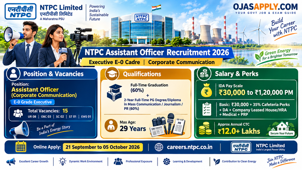 NTPC Assistant Officer Recruitment 2026 E-0 Pay Scale and Corporate Communication Qualification Infographic