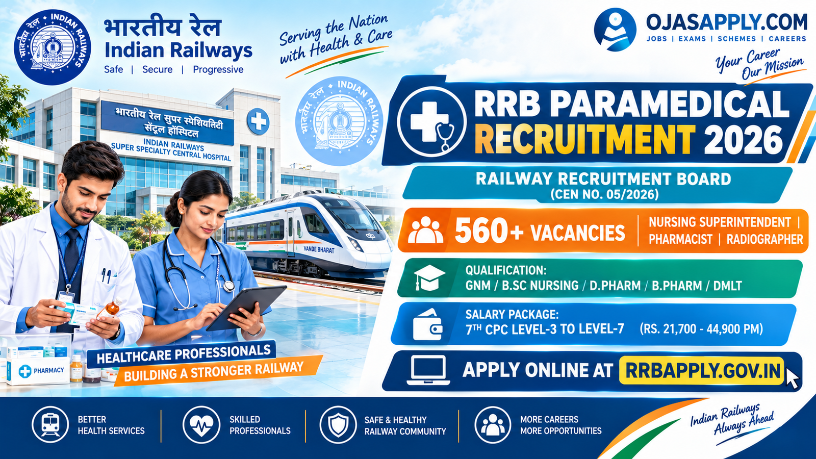 RRB Paramedical Recruitment 2026 Notification Banner