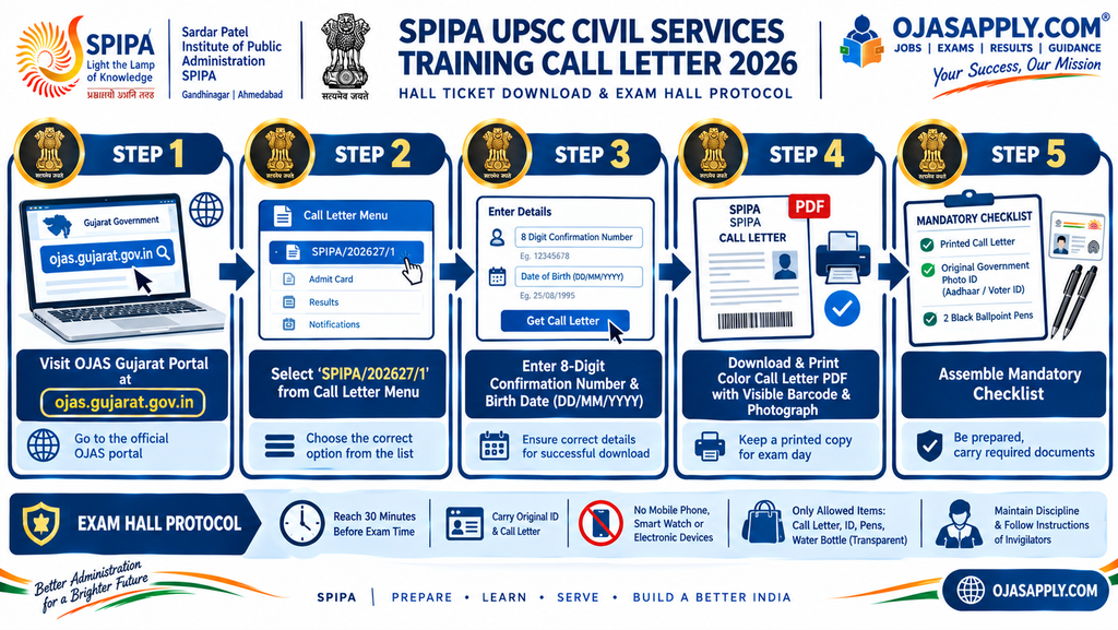 SPIPA UPSC Civil Services Training Call Letter 2026 Step by Step OJAS Download and Exam Day Checklist Flowchart