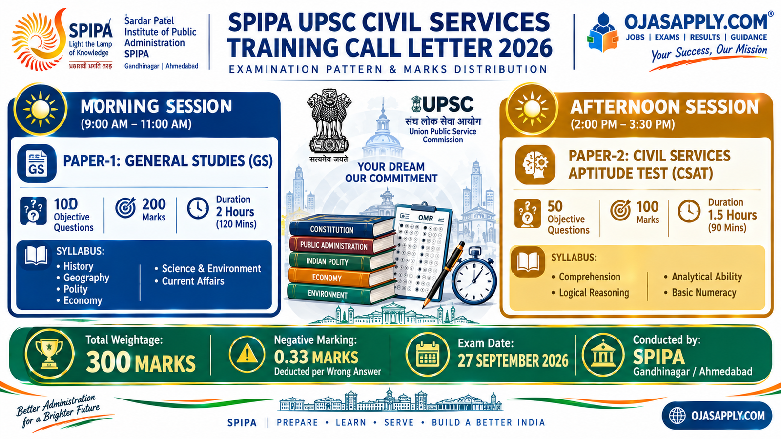 SPIPA UPSC Civil Services Training Call Letter 2026 Paper 1 GS and Paper 2 CSAT Exam Blueprint Infographic