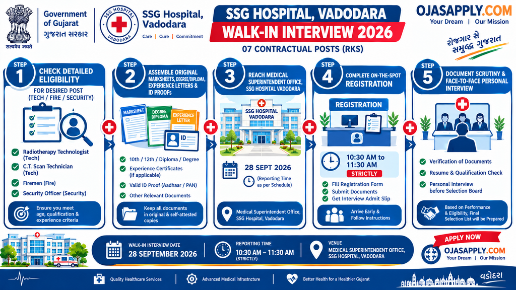 SSG Hospital Vadodara Walk-in Interview 2026 Step by Step Interview Process and Registration Flowchart