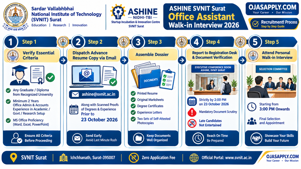 ASHINE SVNIT Surat Office Assistant Walk in Interview 2026 Step by Step Flowchart