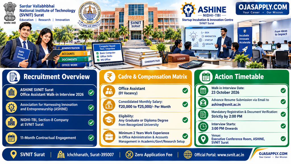 ASHINE SVNIT Surat Office Assistant Walk in Interview 2026 Infographic