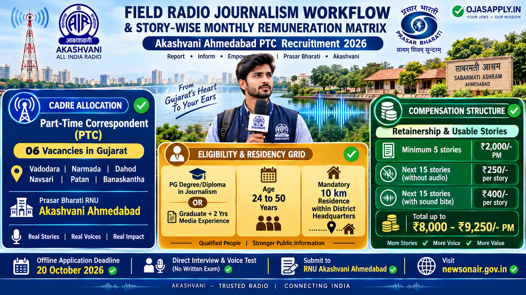 Akashvani Ahmedabad PTC Recruitment 2026 Part Time Correspondent 6 Districts Remuneration Infographic