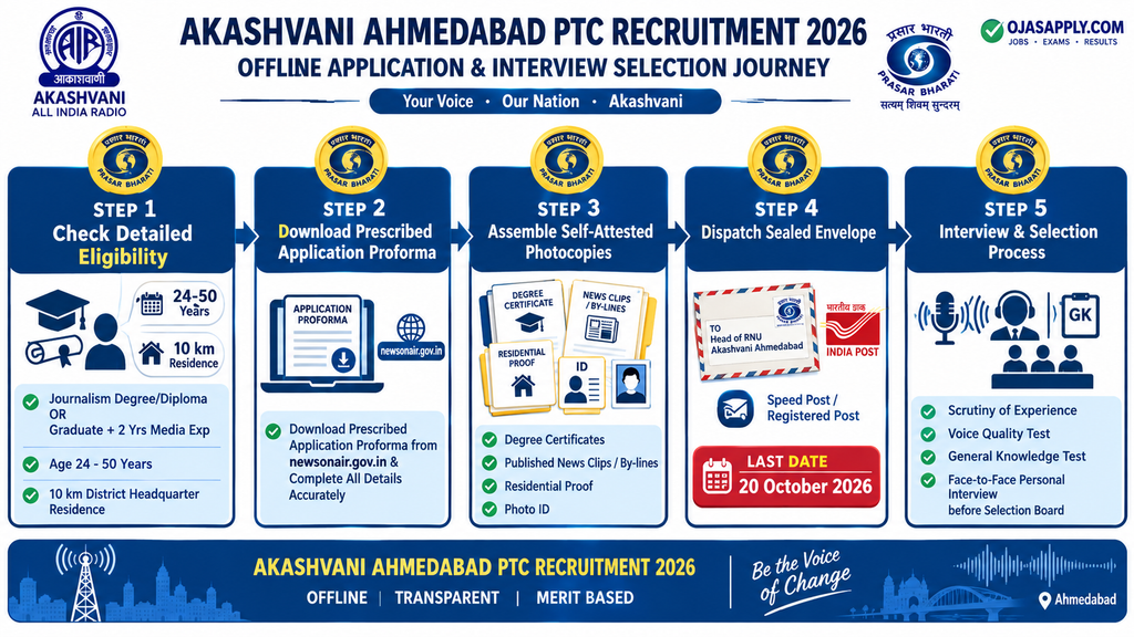 Akashvani Ahmedabad PTC Recruitment 2026 Step by Step Offline Application Flowchart