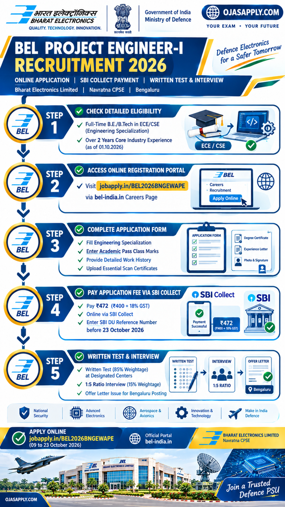 BEL Project Engineer-I Recruitment 2026 Step by Step Online Application Flowchart