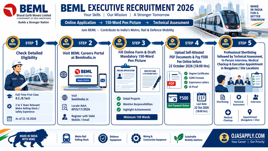 BEML Executive Recruitment 2026 Step by Step Online Application Flowchart