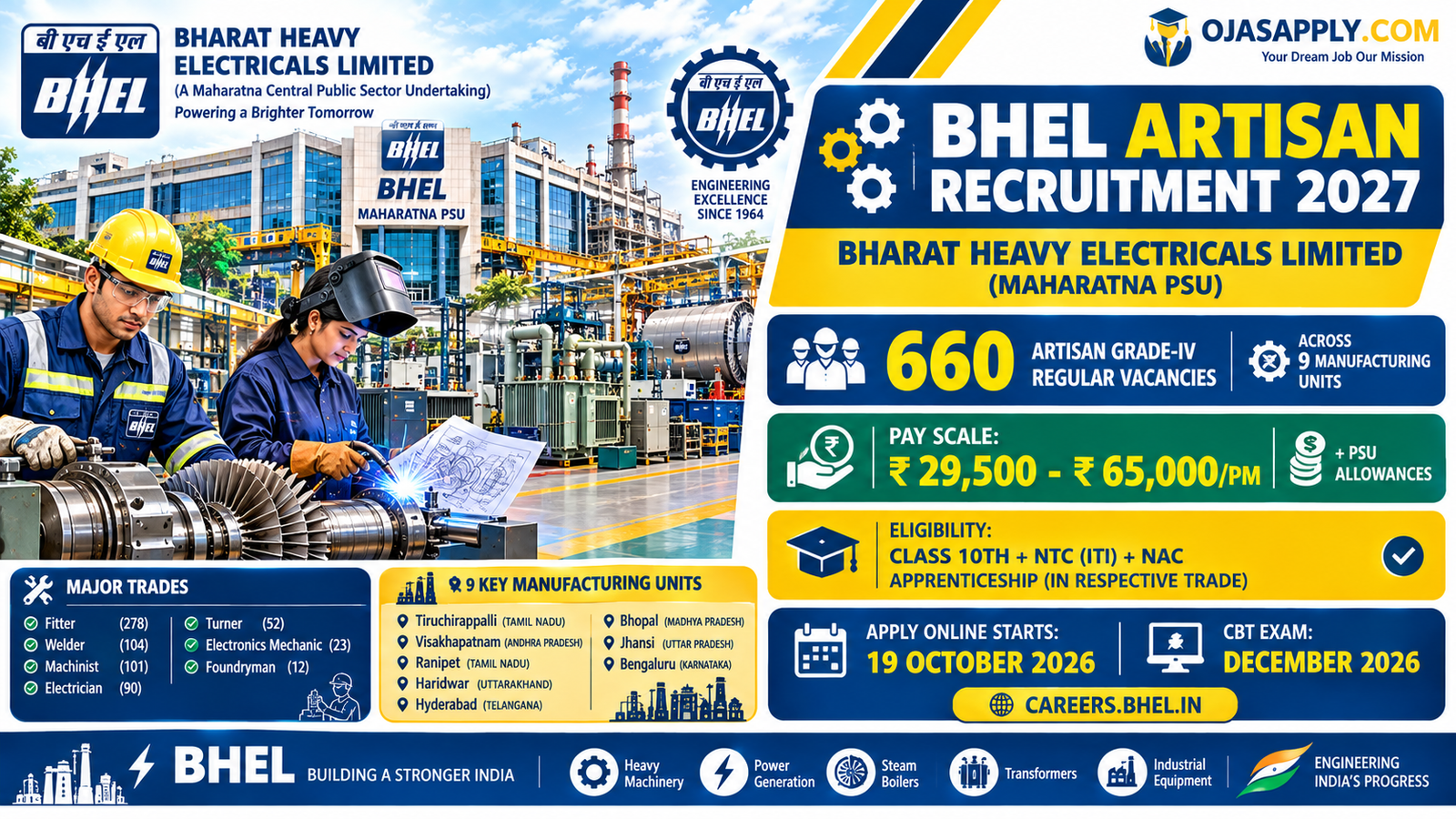 BHEL Artisan Recruitment 2027 Notification Banner
