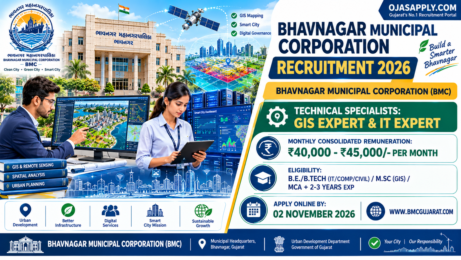 Bhavnagar Municipal Corporation Recruitment 2026 Notification Banner