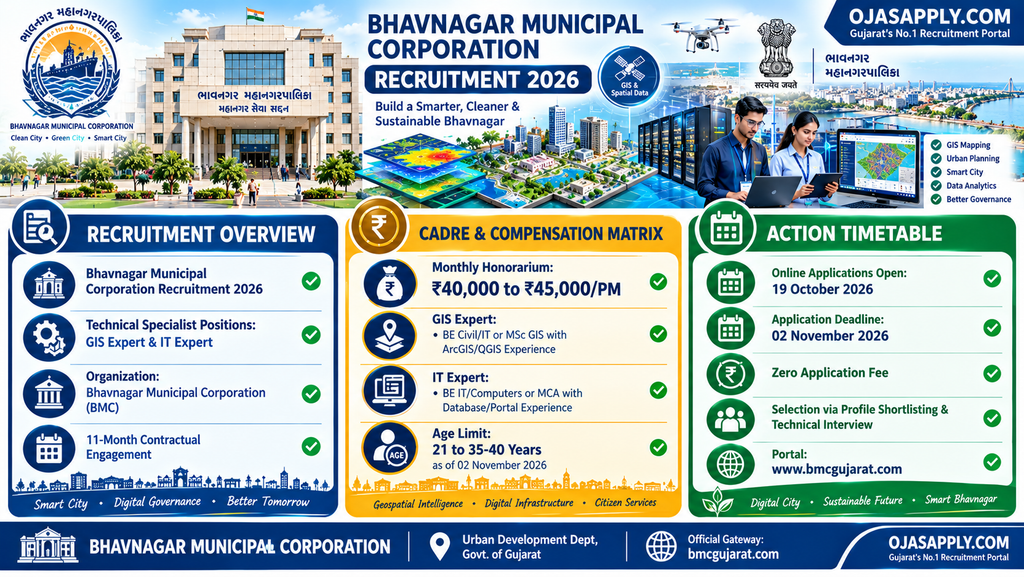 Bhavnagar Municipal Corporation Recruitment 2026 GIS IT Expert Infographic