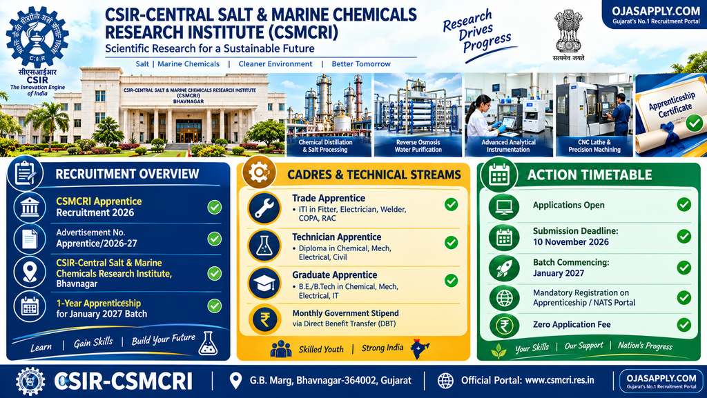 CSMCRI Apprentice Recruitment 2026 Blueprint