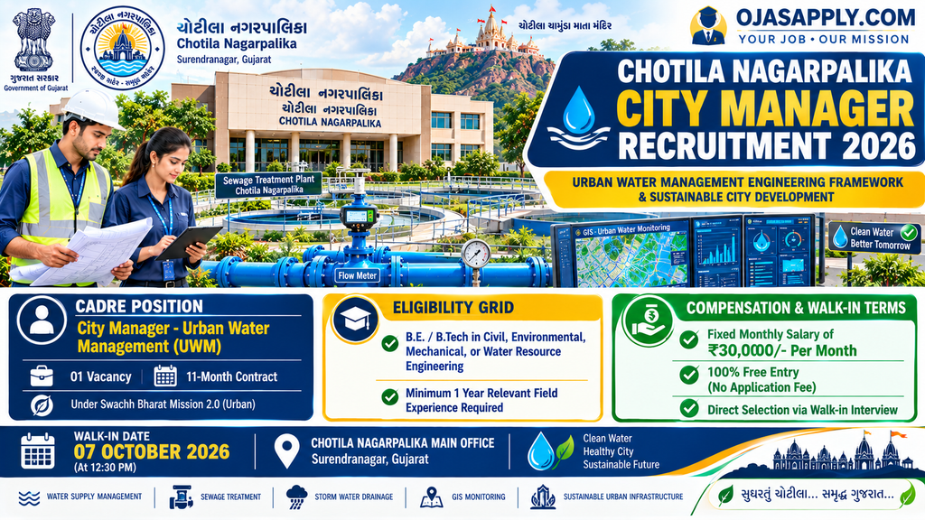 Chotila Nagarpalika City Manager Recruitment 2026 UWM 30000 Salary Walk-in Interview Infographic