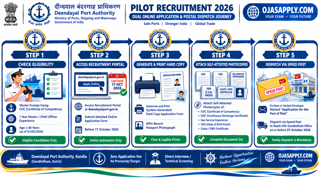Deendayal Port Authority Pilot Step by Step Application Flowchart
