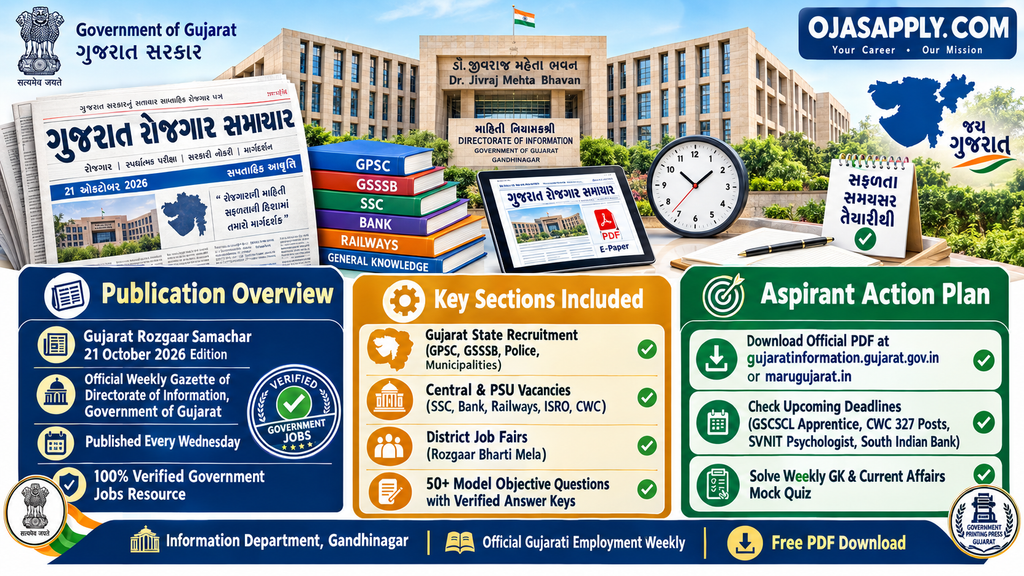 Gujarat Rozgaar Samachar 21 October 2026 Weekly PDF Infographic