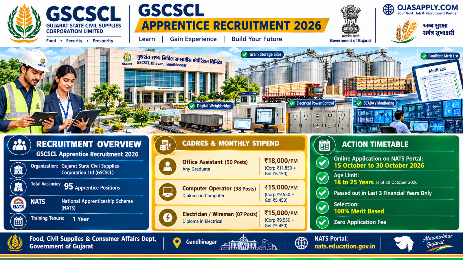 GSCSCL Apprentice Recruitment 2026 Blueprint