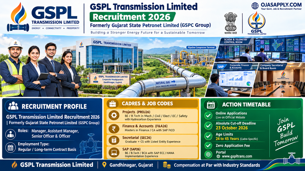 GSPL Transmission Limited Recruitment 2026 Manager Officer Vacancies Infographic