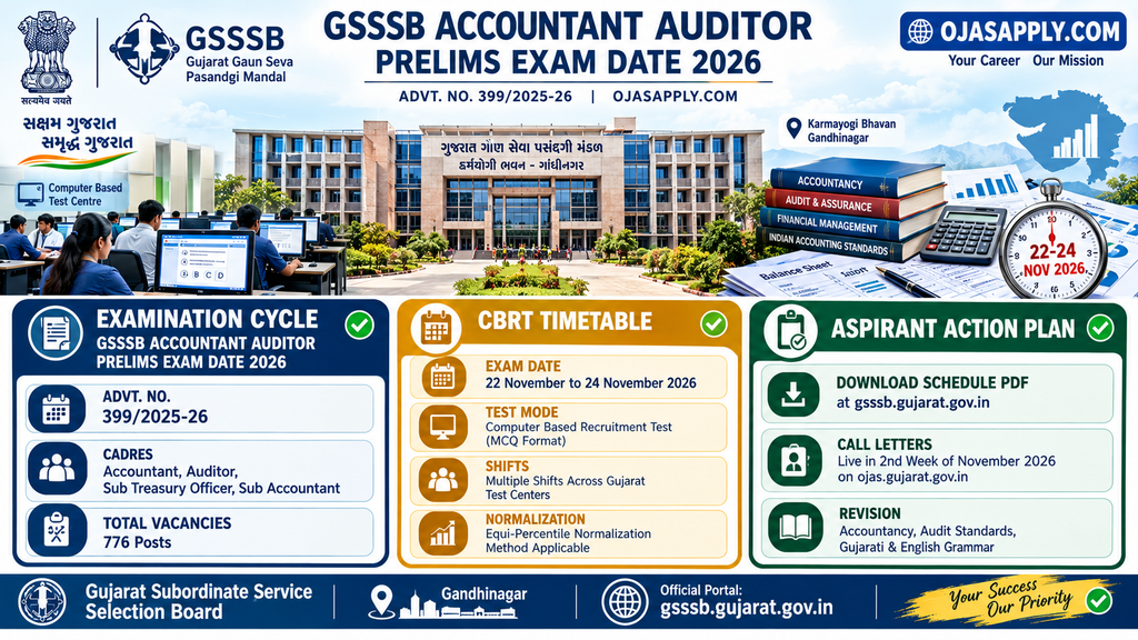 GSSSB Accountant Auditor Prelims Exam Date 2026 Schedule Infographic