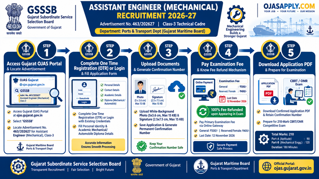 GSSSB Assistant Engineer Mechanical Recruitment 2026 Step by Step Online Application Flowchart