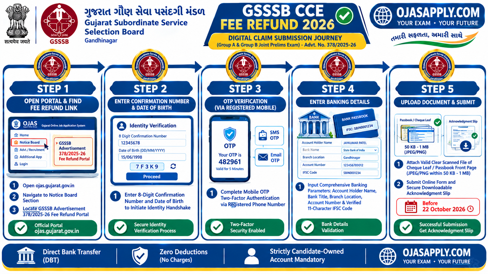 GSSSB CCE Fee Refund 2026 Online Portal Form Submission Flowchart