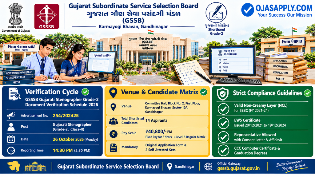GSSSB Gujarati Stenographer Grade-2 Document Verification Schedule 2026 14 Candidates Infographic