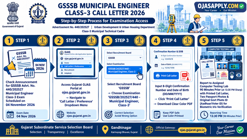 GSSSB Municipal Engineer Class-3 Call Letter 2026 Step by Step Download Flowchart