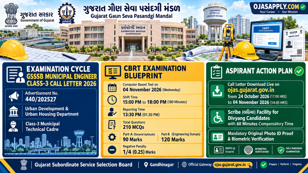 GSSSB Municipal Engineer Class-3 Call Letter 2026 Advt 440/202527 Exam Date Infographic