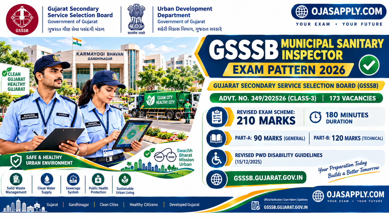 GSSSB Municipal Sanitary Inspector Exam Pattern 2026 Notification Banner