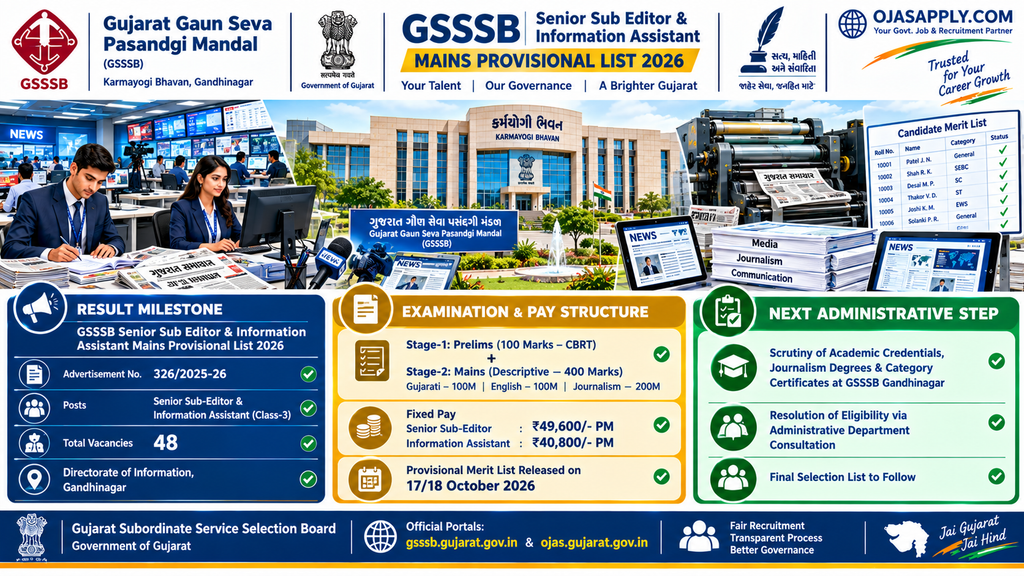 GSSSB Senior Sub Editor & Information Assistant Mains Provisional List 2026 Infographic