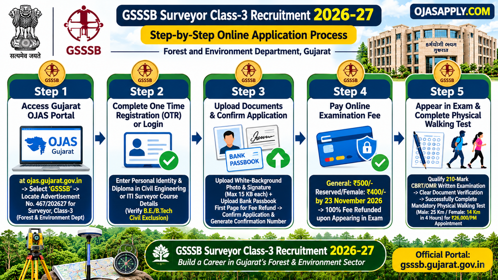 GSSSB Surveyor Class-3 Recruitment 2026 Step by Step Online Application Flowchart