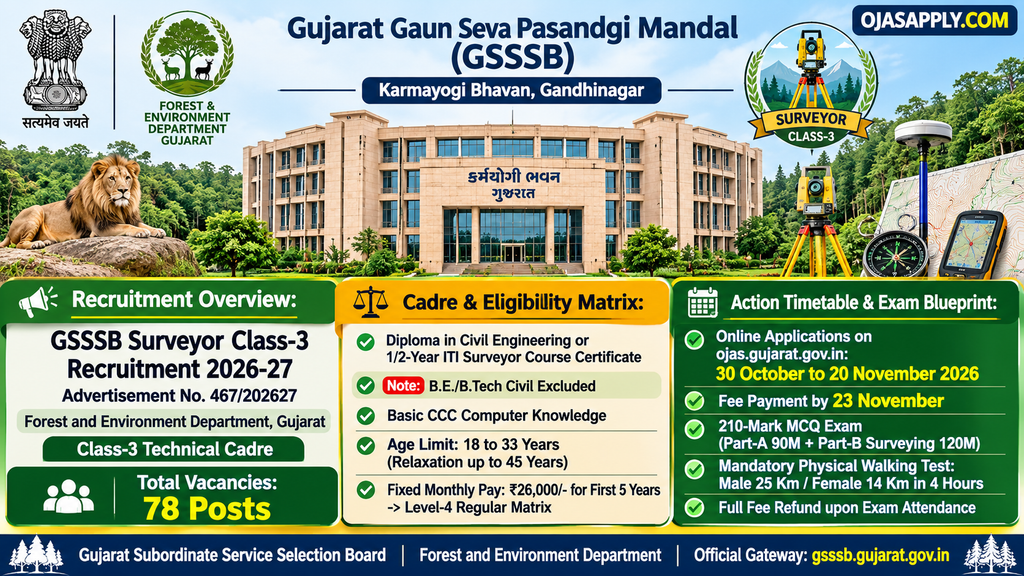 GSSSB Surveyor Class-3 Recruitment 2026 Advt 467/202627 78 Posts Infographic