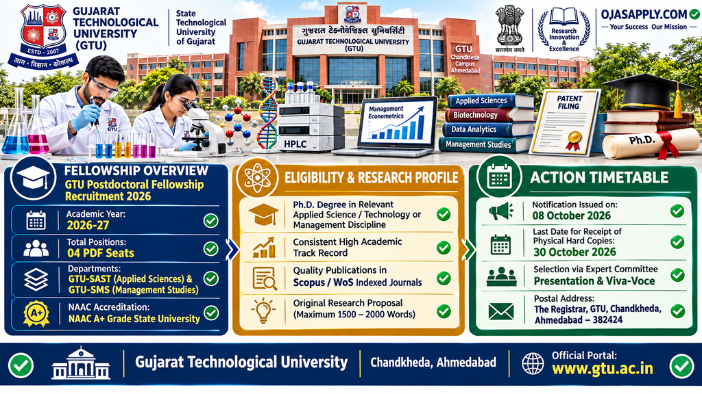 GTU Postdoctoral Fellowship Recruitment 2026 PDF Seats Infographic