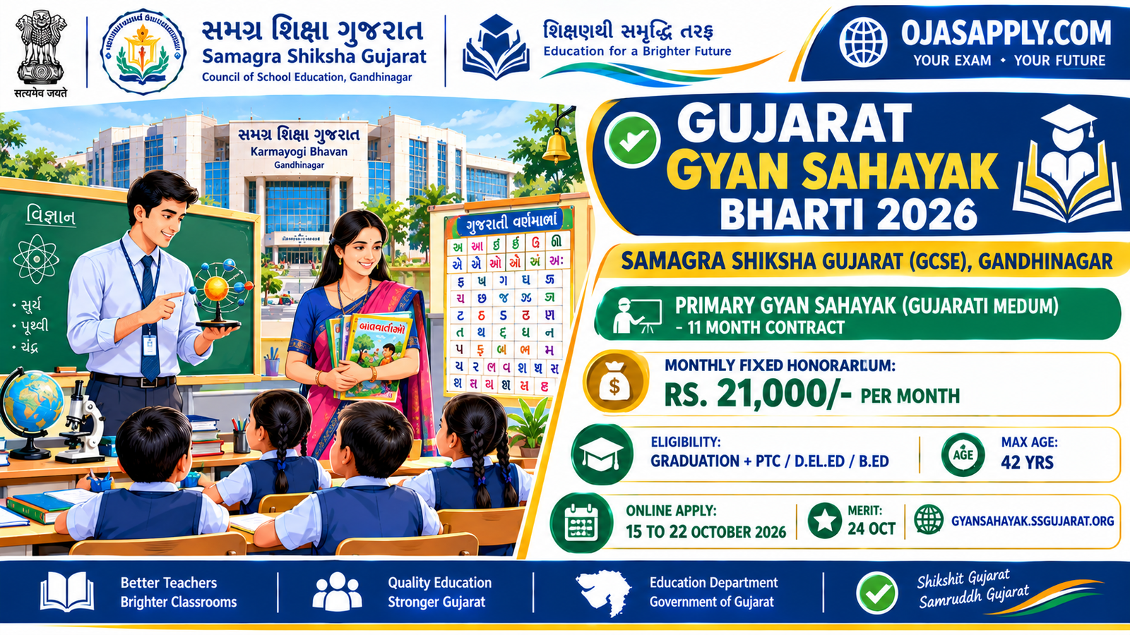 Gujarat Gyan Sahayak Bharti 2026 Notification Banner