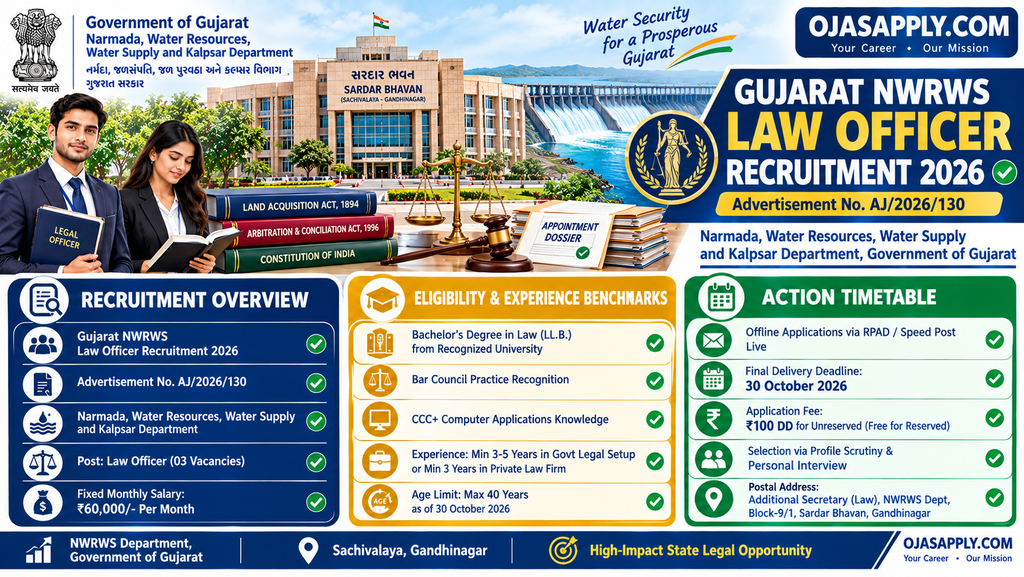 Gujarat NWRWS Law Officer Recruitment 2026 3 Posts 60000 Salary Infographic