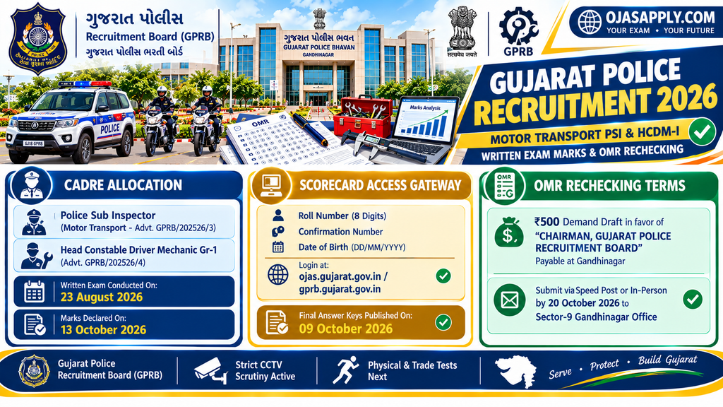 Gujarat Police Motor Transport PSI HCDM-I Written Exam Marks Rechecking Infographic