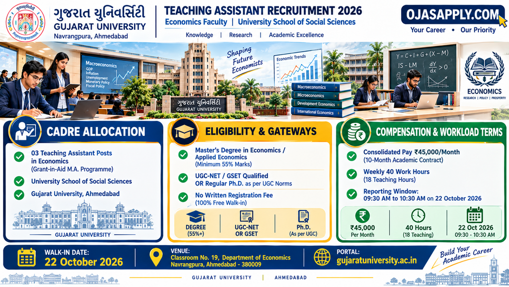 Gujarat University Teaching Assistant Economics Recruitment 2026 Salary Eligibility Infographic