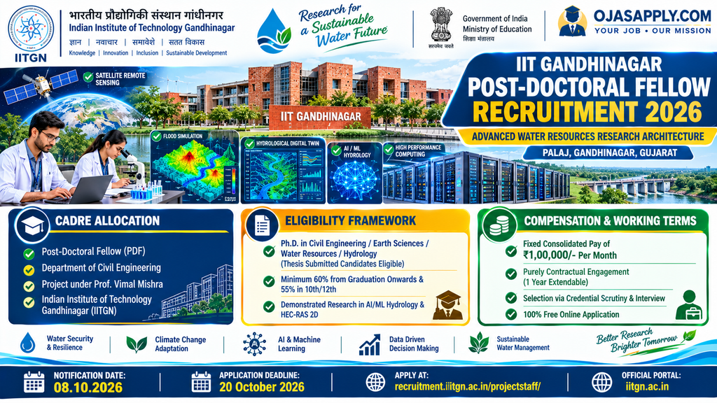 IIT Gandhinagar Post-Doctoral Fellow Recruitment 2026 Salary 1 Lakh Research Infographic