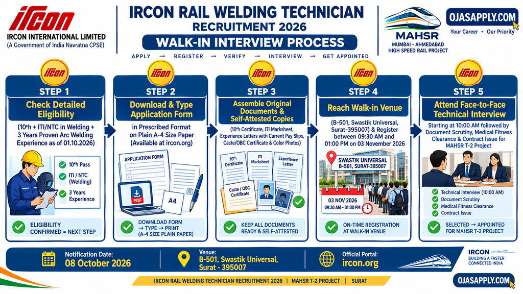 IRCON Rail Welding Technician Recruitment 2026 Step by Step Walk-in Interview Flowchart